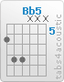 Chord Bb5 (6,8,8,x,x,x)